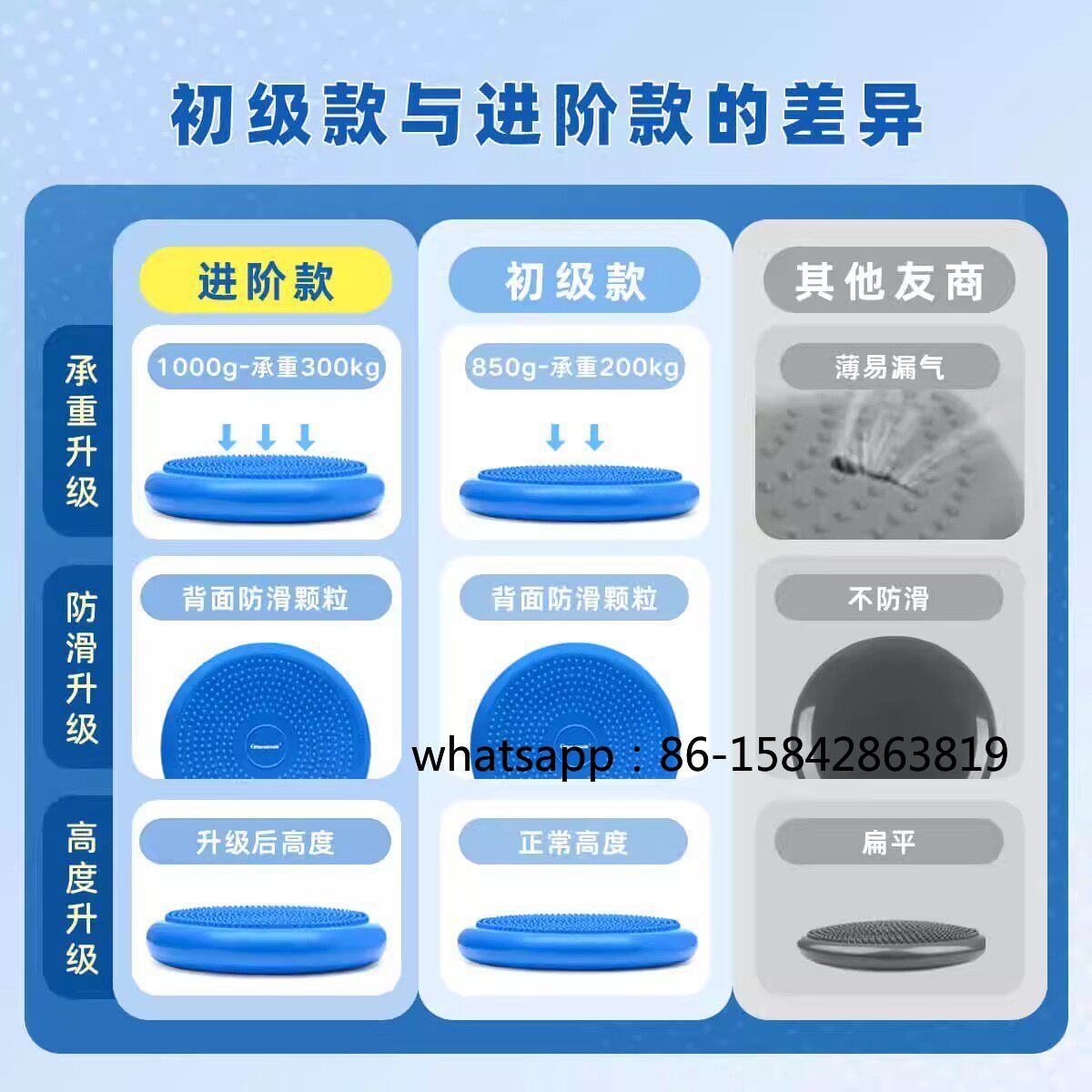 แผ่นรองฝึกสมดุลข้อเท้าแบบพองลม - Exercise Disc Inflatable บทวิจารณ์และราคา